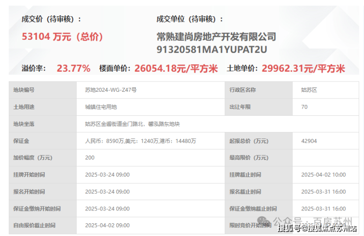 惊讶!苏州建发璟园项目未开因被举报上热搜(图2)
