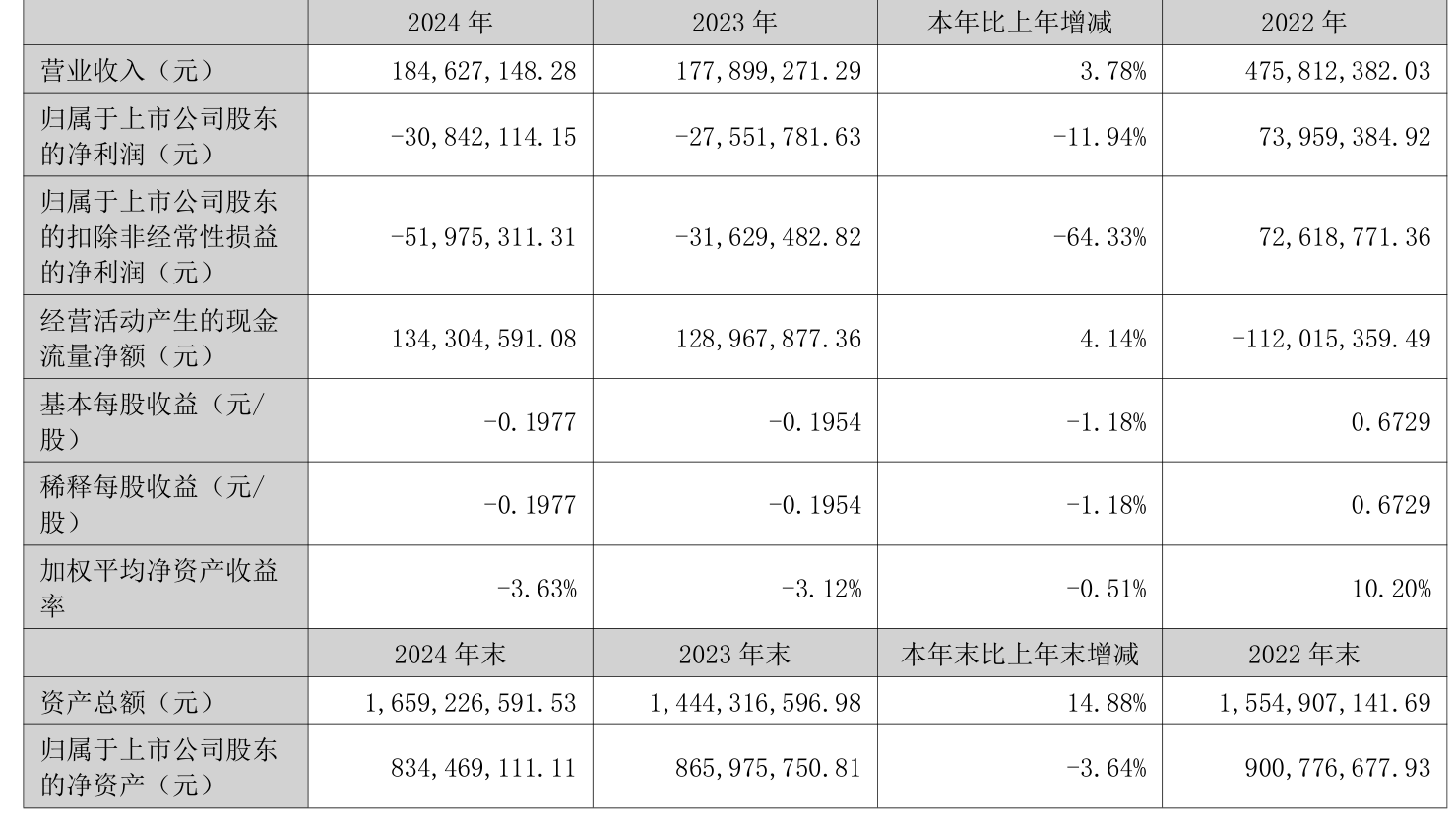 艾布鲁连亏两年半2022年上市募552亿西部证券保荐(图2)