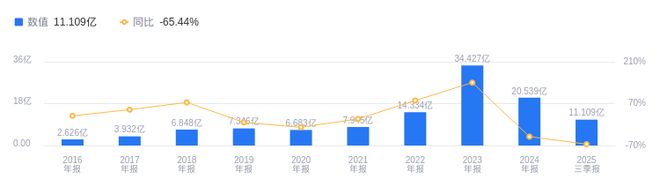 仕净科技的前世今生：2025年Q3营收行业第11