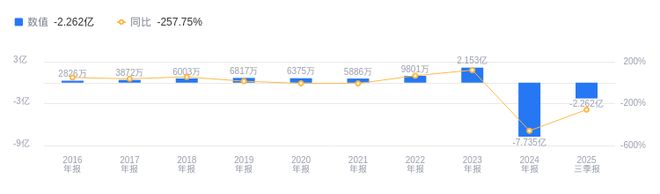 仕净科技的前世今生：2025年Q3营收行业第11(图2)
