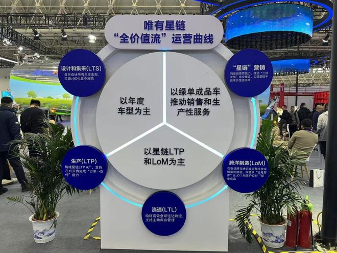 中国商用车迈向拐点：多元路线竞技、结构重塑、出海格局重构(图19)
