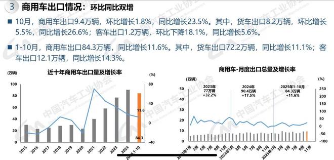 中国商用车迈向拐点：多元路线竞技、结构重塑、出海格局重构(图18)