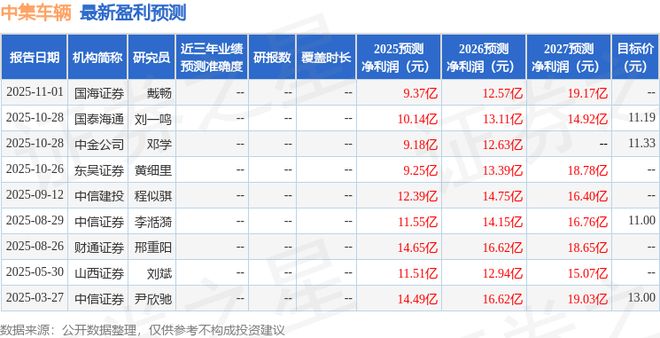中集车辆：11月20日进行路演投资者参与
