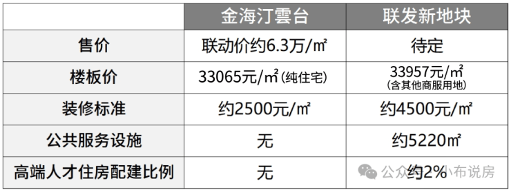 联发金海雲墅(售楼处)首页网站-2025房价_楼盘评测丨联发金海雲墅售楼处地址丨详情丨电话丨交房时间(图4)