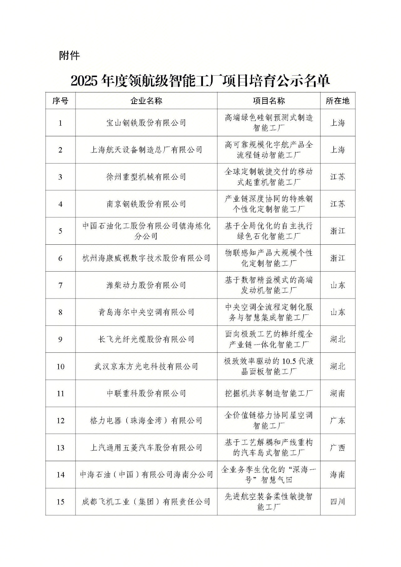 工信部公布首批领航级智能工厂名单3家工程机械企业上榜