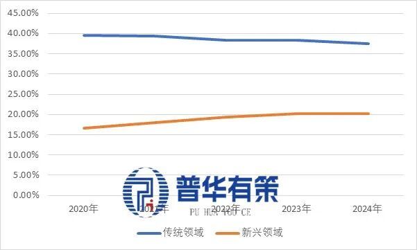 2026-2032年第三方检测行业市场调研及发展趋势预测报告(图2)