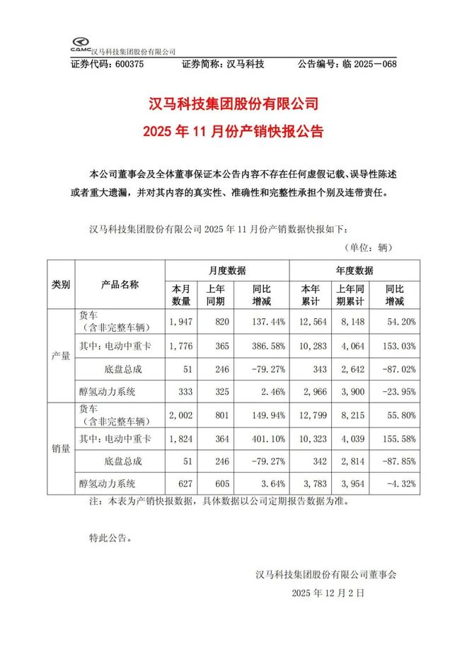 新能源中重卡狂增400%！谁家11月成绩跑出“加速度”？