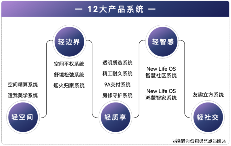 联发时光新澍(营销中心)-联发时光新澍销售中心(售楼处)-楼盘欢迎您-地址-价格-户型-小区环境-楼盘详情-交房时间-周边配套-售楼处电话(图9)