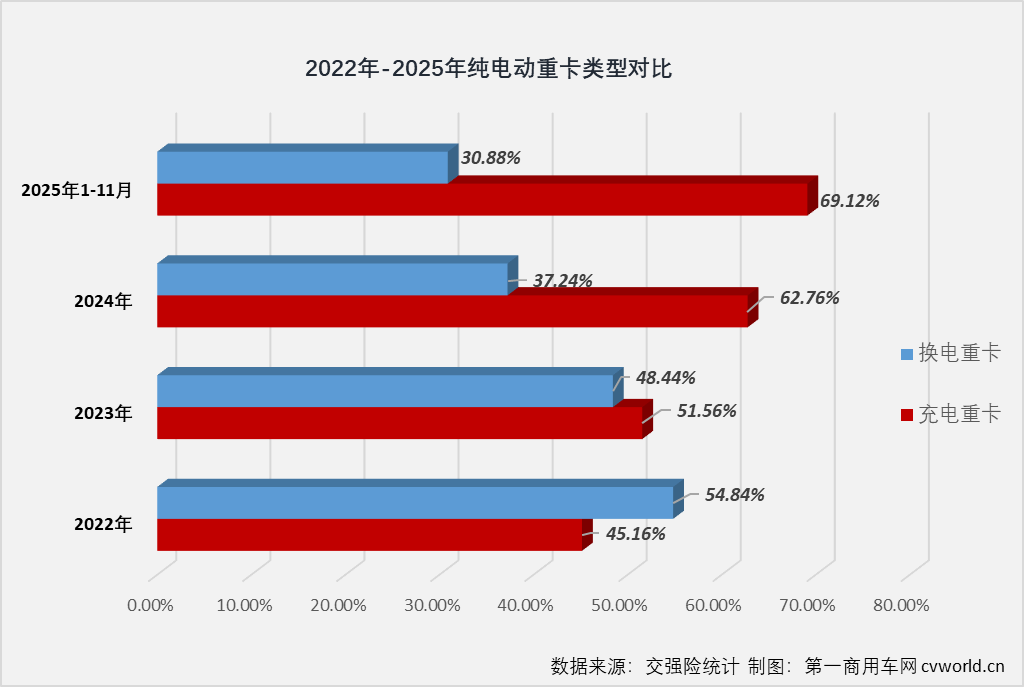新能源重卡爆款前十独占三席2025三一充电重卡太牛了