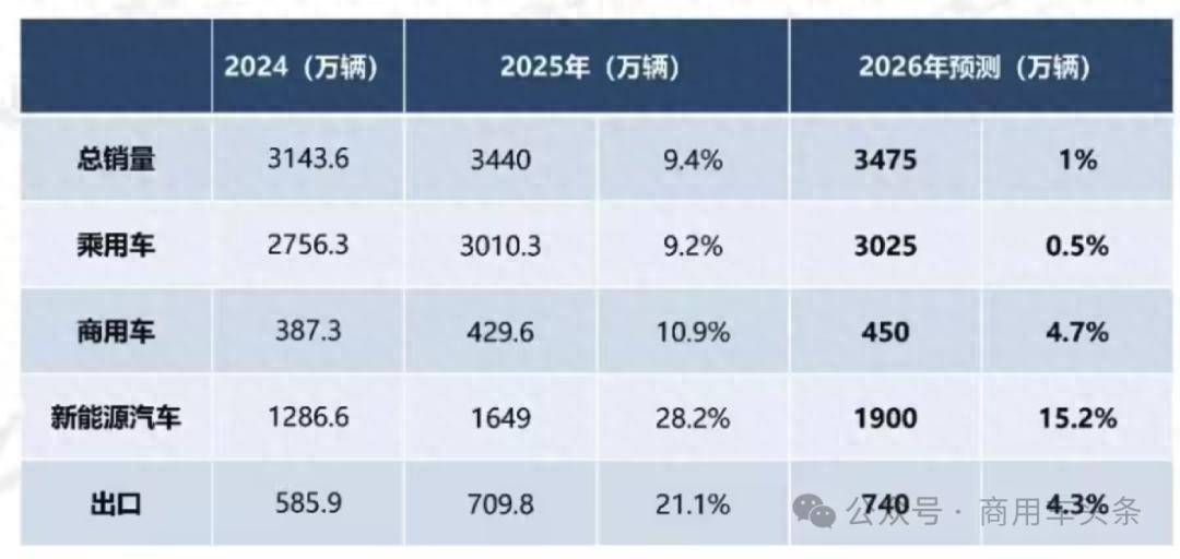 百台徐工汉界轻卡交付冷链运输客户30台豪沃TX新能源搅拌车圆满交付