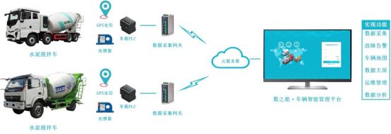 水泥搅拌车智慧运维管理平台解决方案
