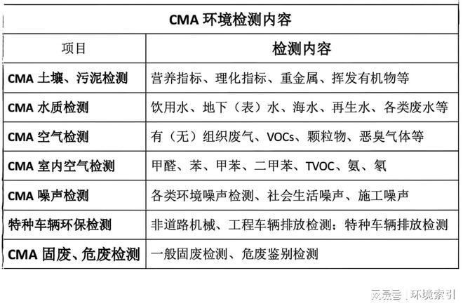 唐山土壤检测机构有哪些公司（土壤土质检测中心）