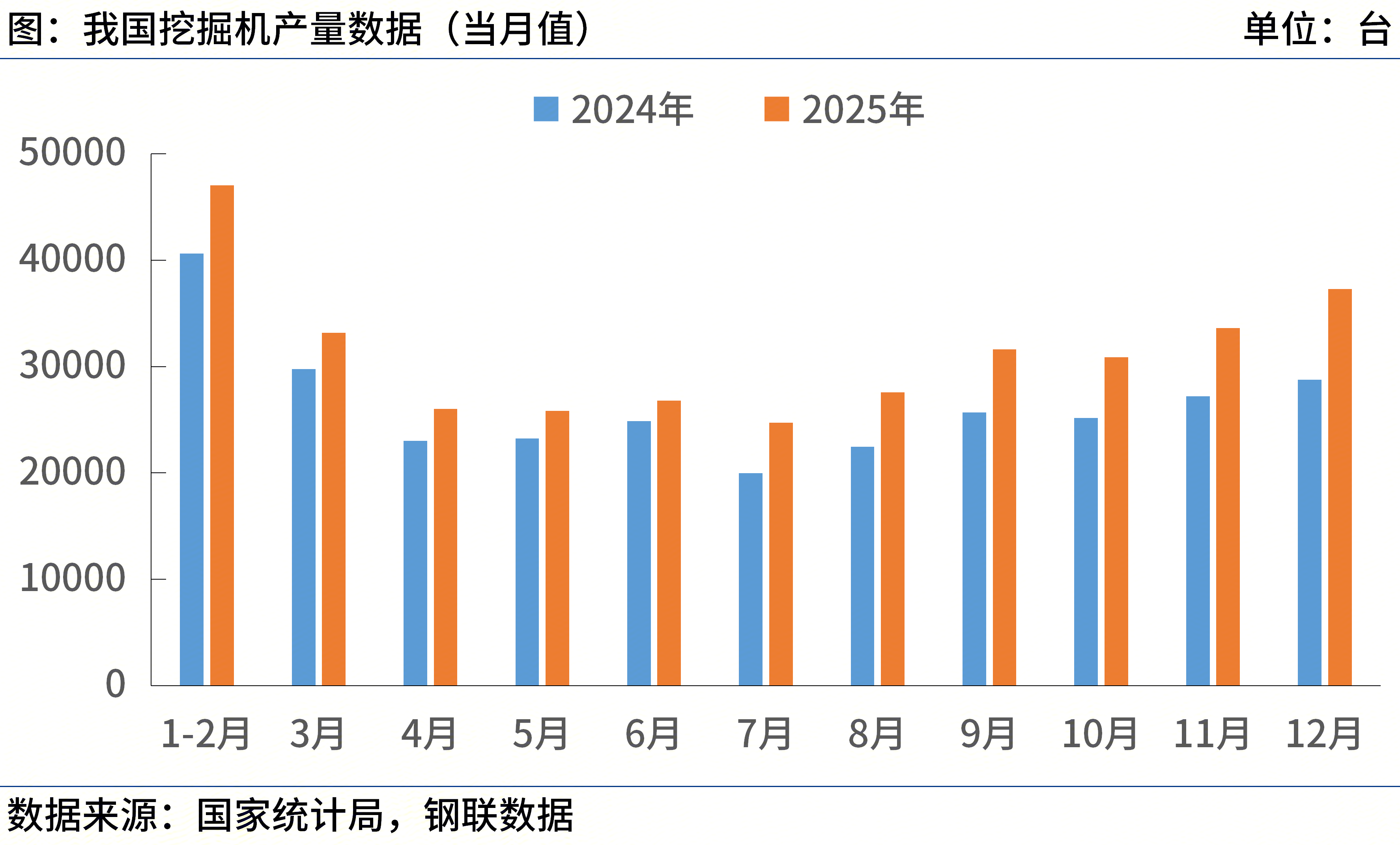 Mysteel：1月工程机械行业大事记