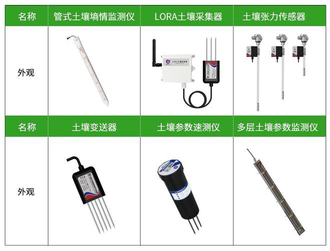 必看！2026土壤湿度传感器生产厂家推荐：技术与服务双优选择指南(图1)