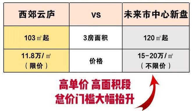 西郊云庐售楼处_西郊云庐(营销中心)网站_售楼处地址_电话_价格曝光_最新房源情况_户型_中心电线小时咨询热线(图4)