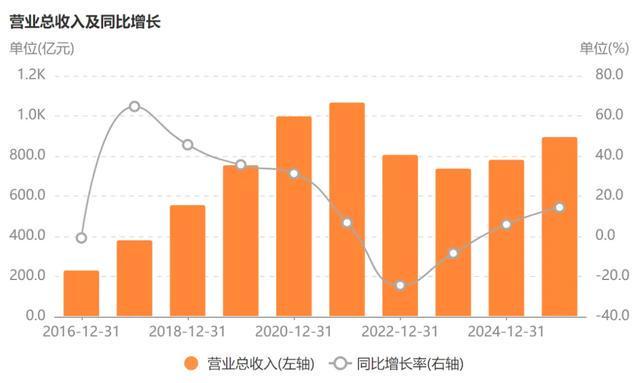 “三一和中联”共同推动工程机械全球转型(图1)
