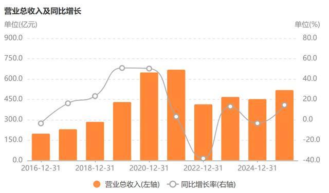 “三一和中联”共同推动工程机械全球转型(图2)