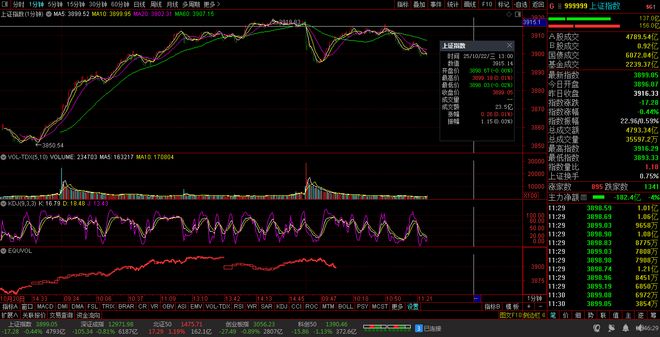 【财富晚茶】午盘透析(1022)：北证涨119%：游戏反弹林业回调(图4)