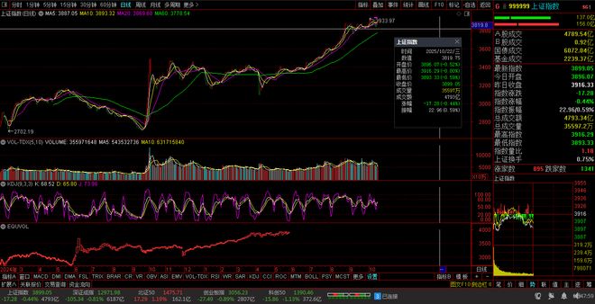 【财富晚茶】午盘透析(1022)：北证涨119%：游戏反弹林业回调(图6)