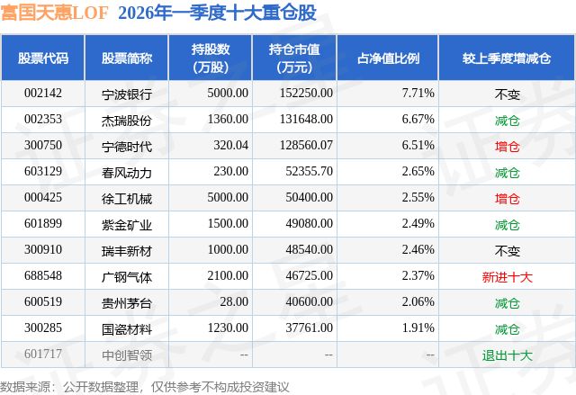 4月30日杰瑞股份涨766%富国天惠LOF基金重仓该股(图2)
